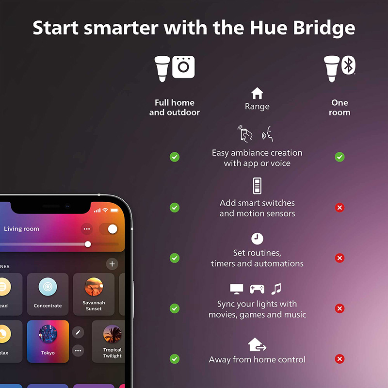 مفتاح خافت ذكي من Philips Hue  - مراجعة Philips Light Hue White وسعره